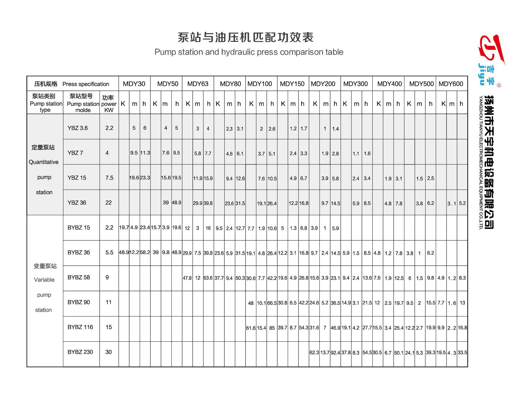 泵站与油压机匹配功效表-扬州市天宇机电设备有限公司